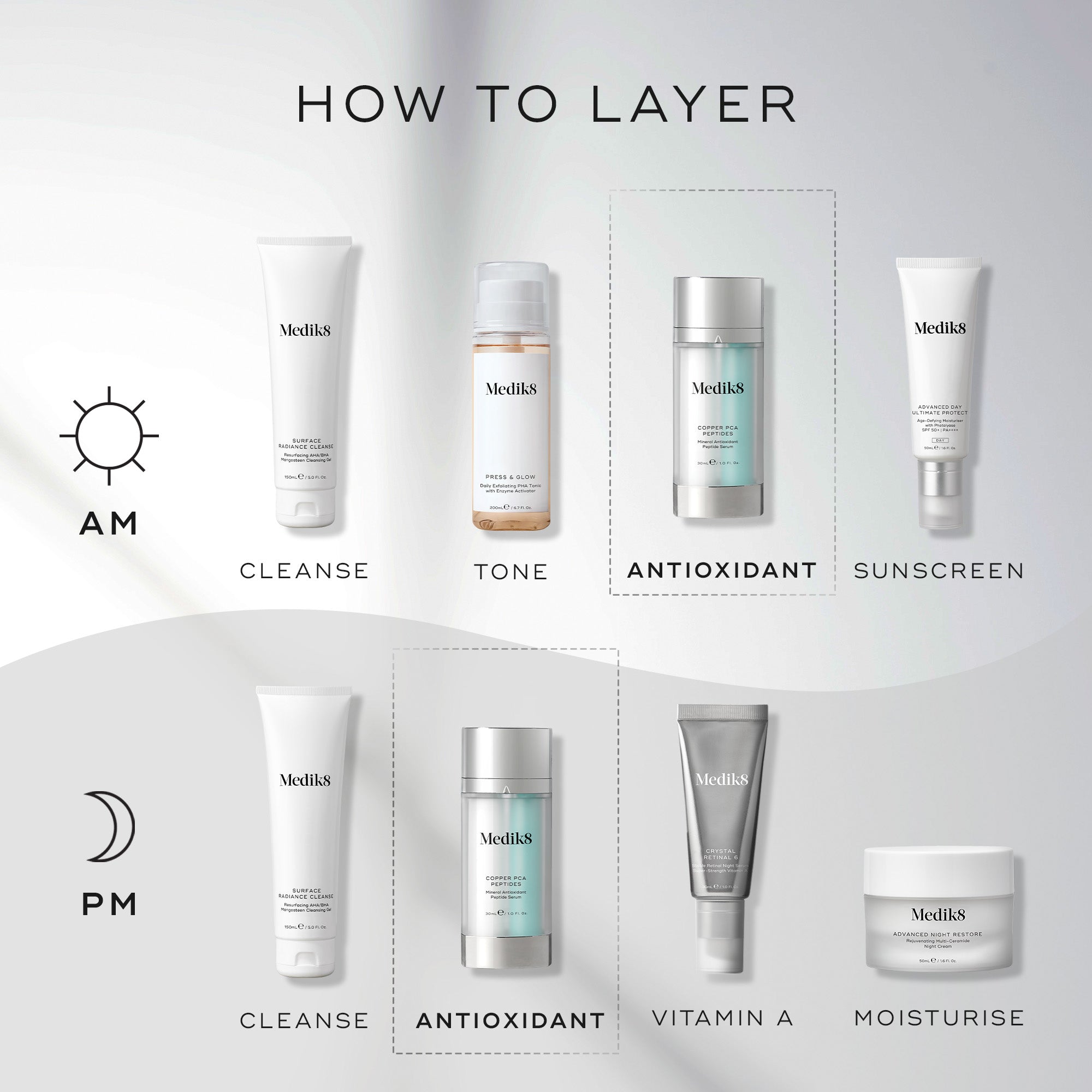 Medik8 Copper PCA Peptides 30ml