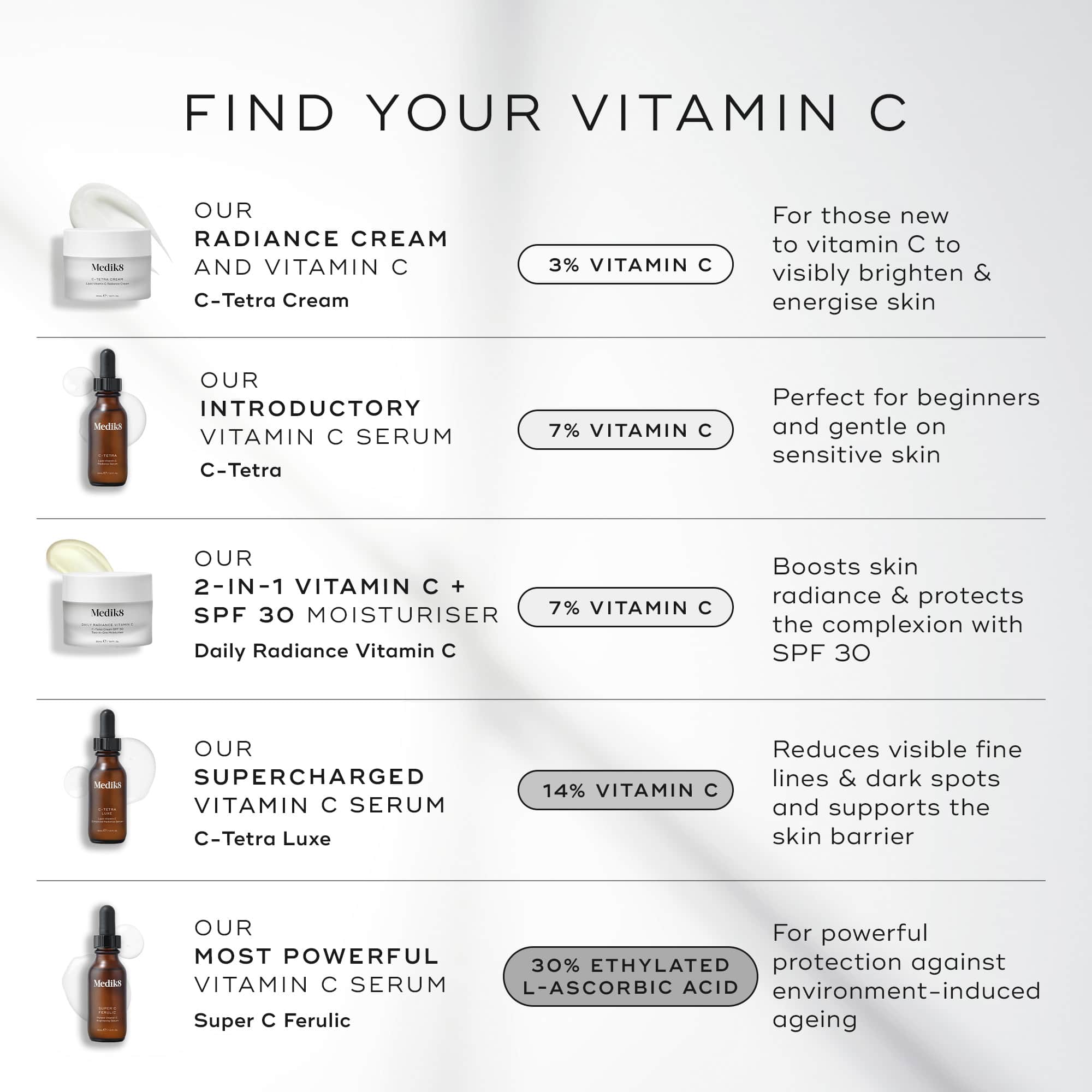 Medik8 Super C Ferulic 30ml