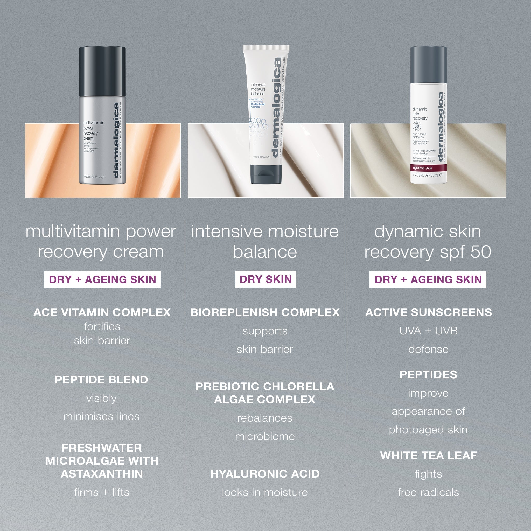 Dermalogica Multivitamin Power Recovery Cream