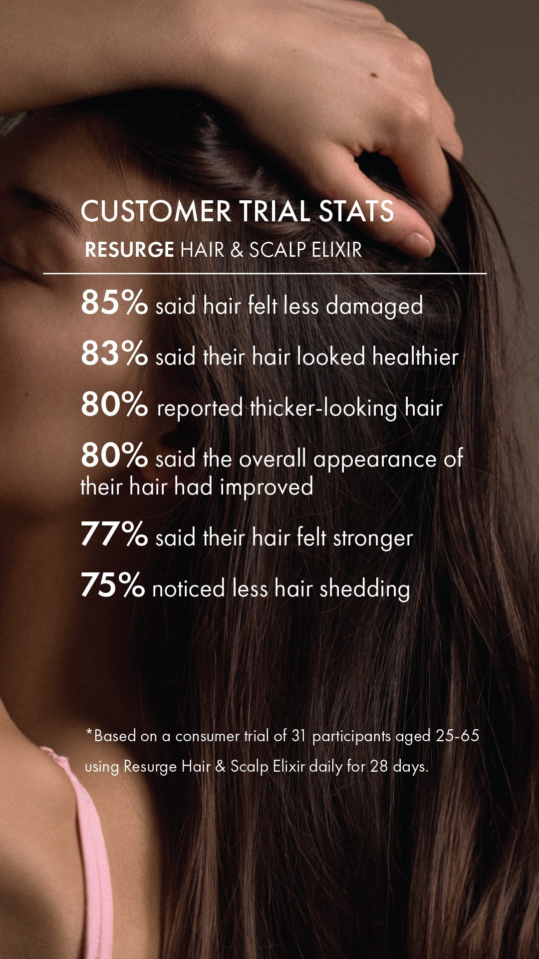 Resurge | Hair And Scalp Elixir