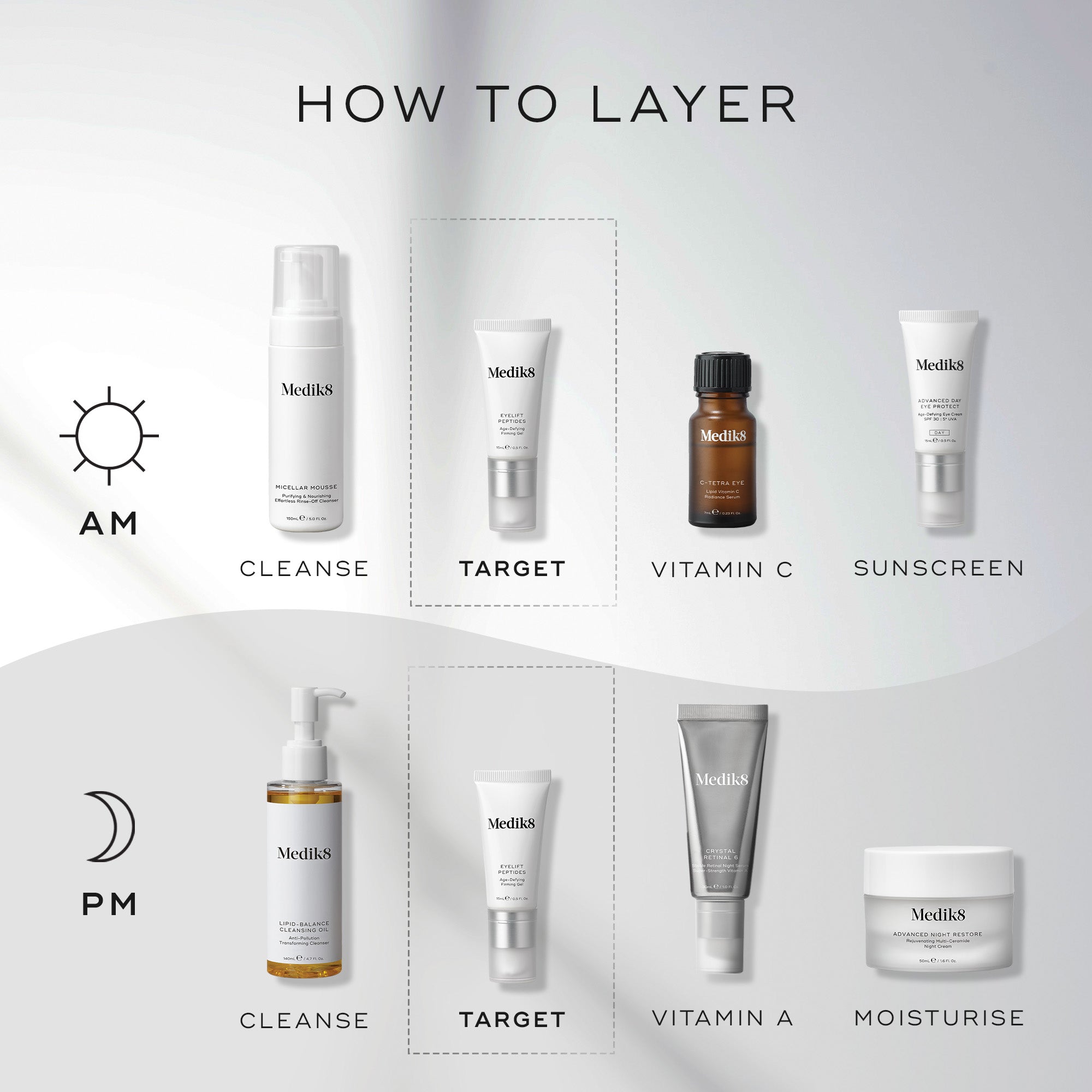 Medik8 Eyelift™ Peptides