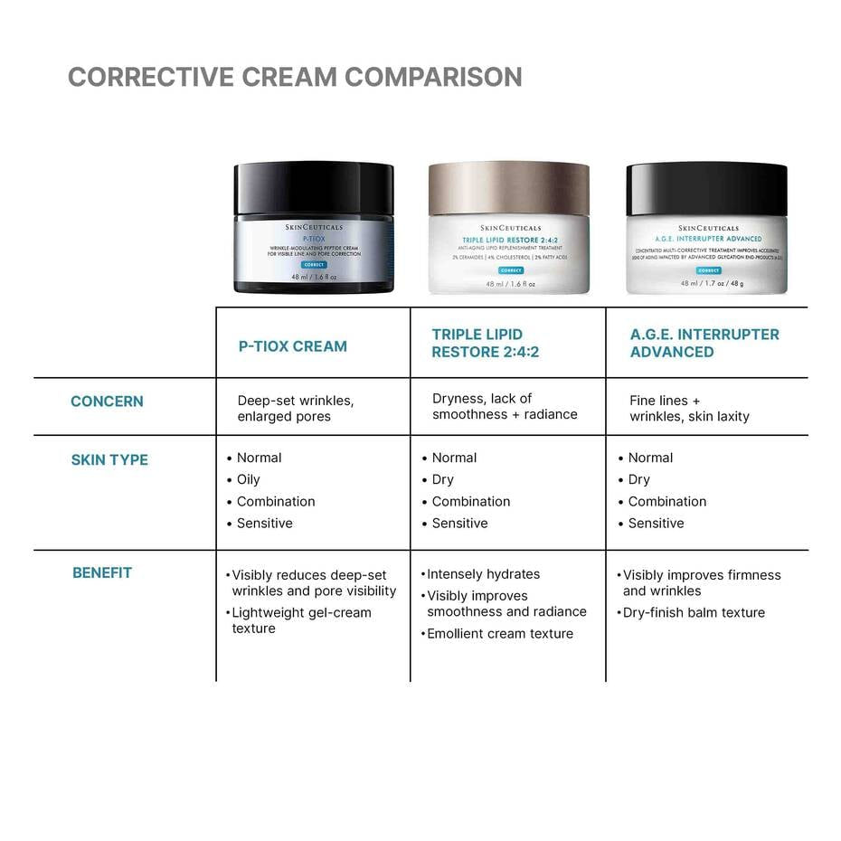 SkinCeuticals P-TIOX Anti-Wrinkle Cream 48ml