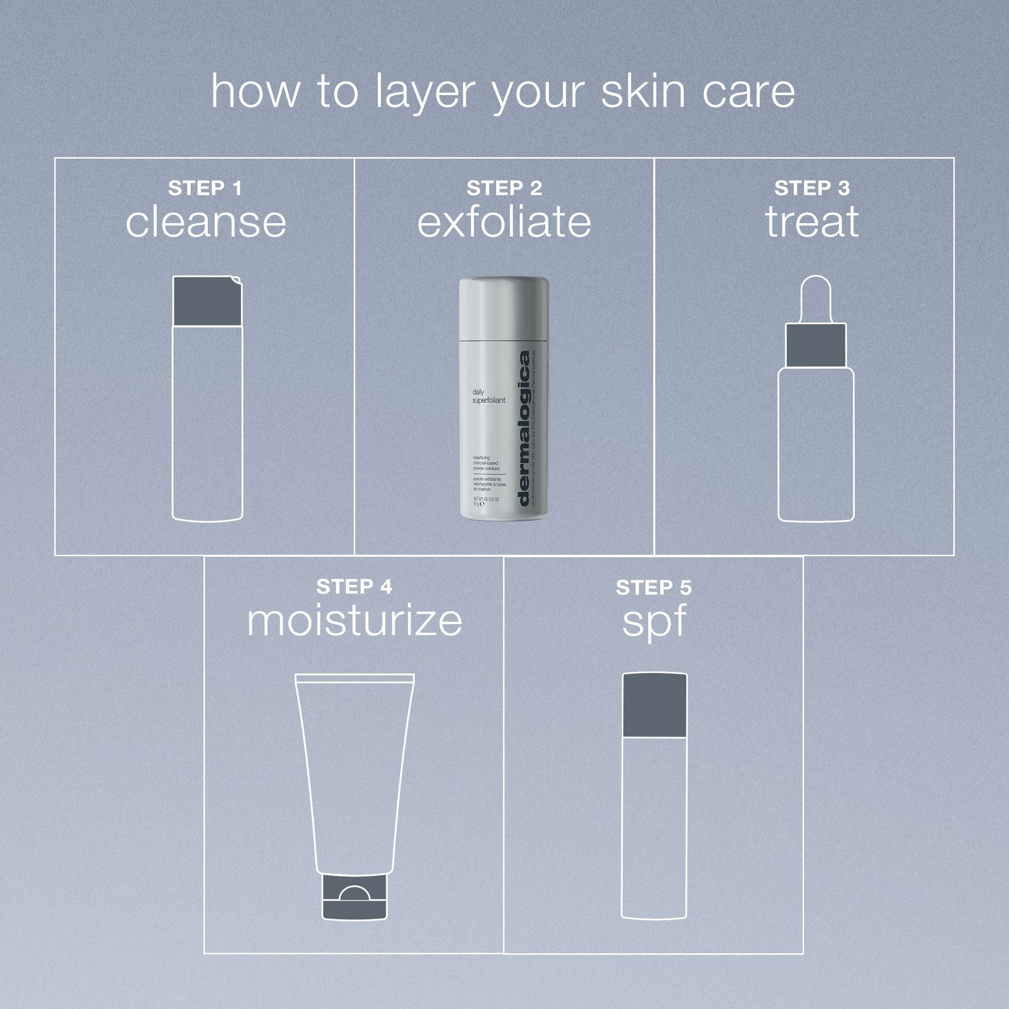 Dermalogica Daily Superfoliant Exfoliator Travel Size