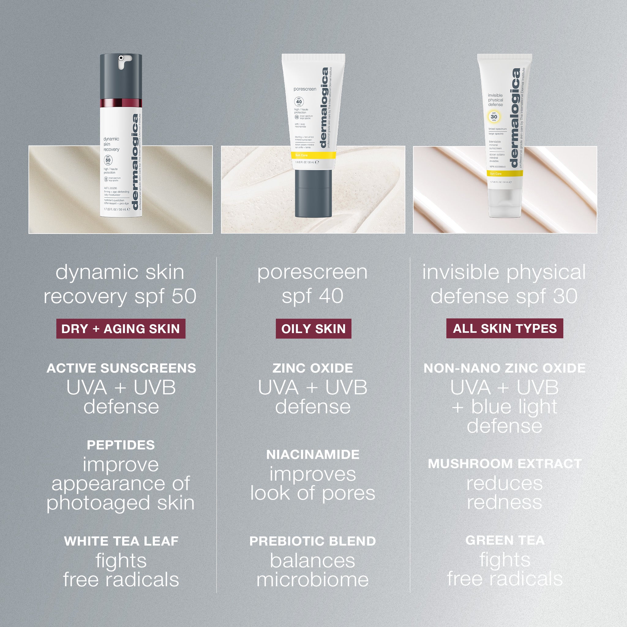 Dermalogica Dynamic Skin Recovery Spf50 Moisturiser