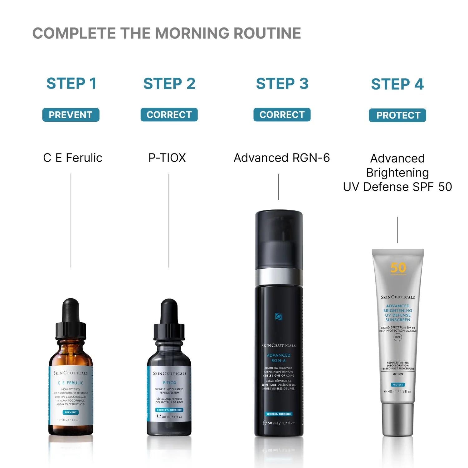 SkinCeuticals Advanced RGN-6 Regenerative Cream 50ml